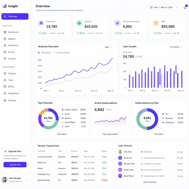 Modern B2B SaaS analytics dashboard interface
